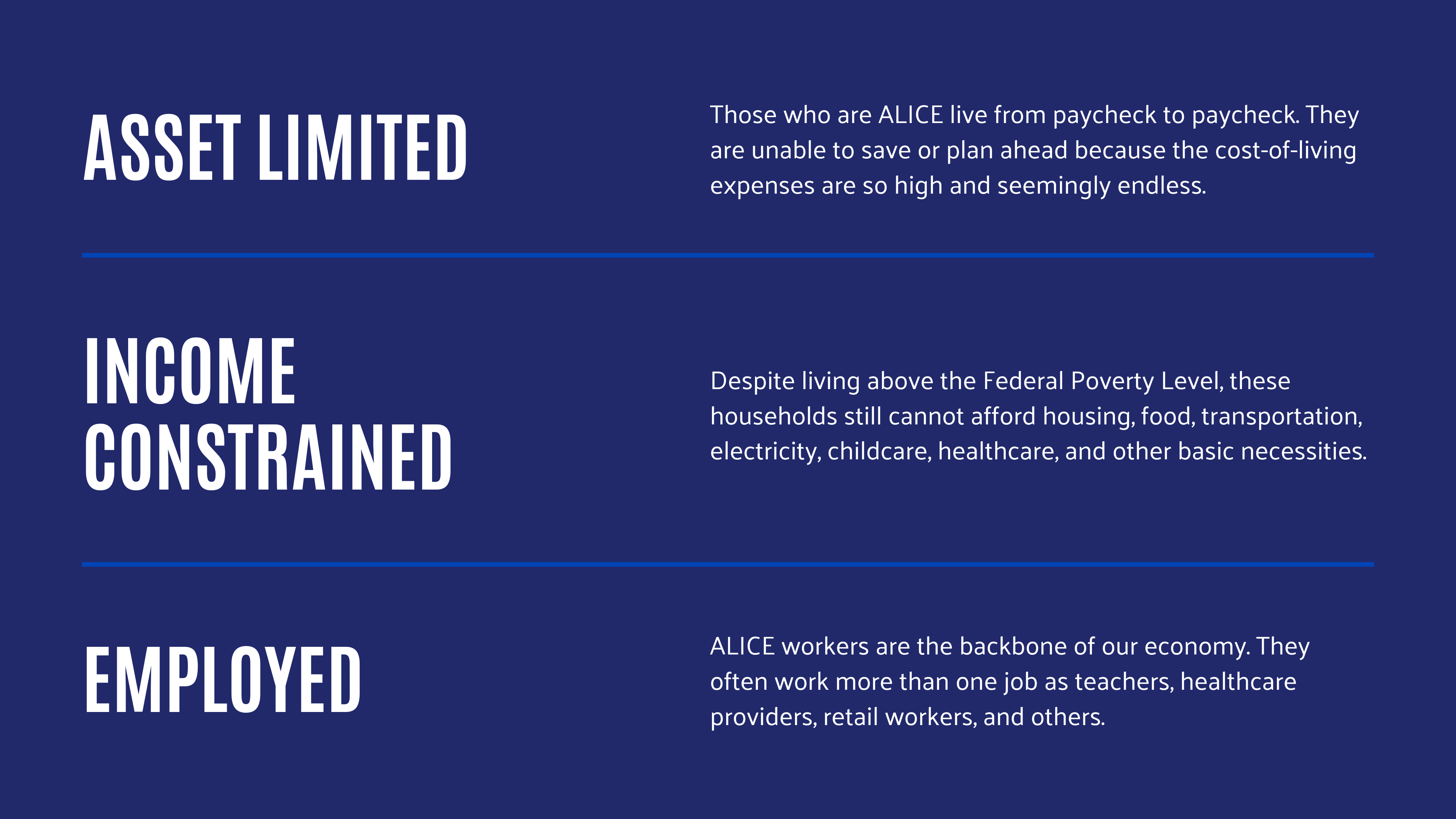 ALICE stands for Asset Limited, Income Constrained, Employed.