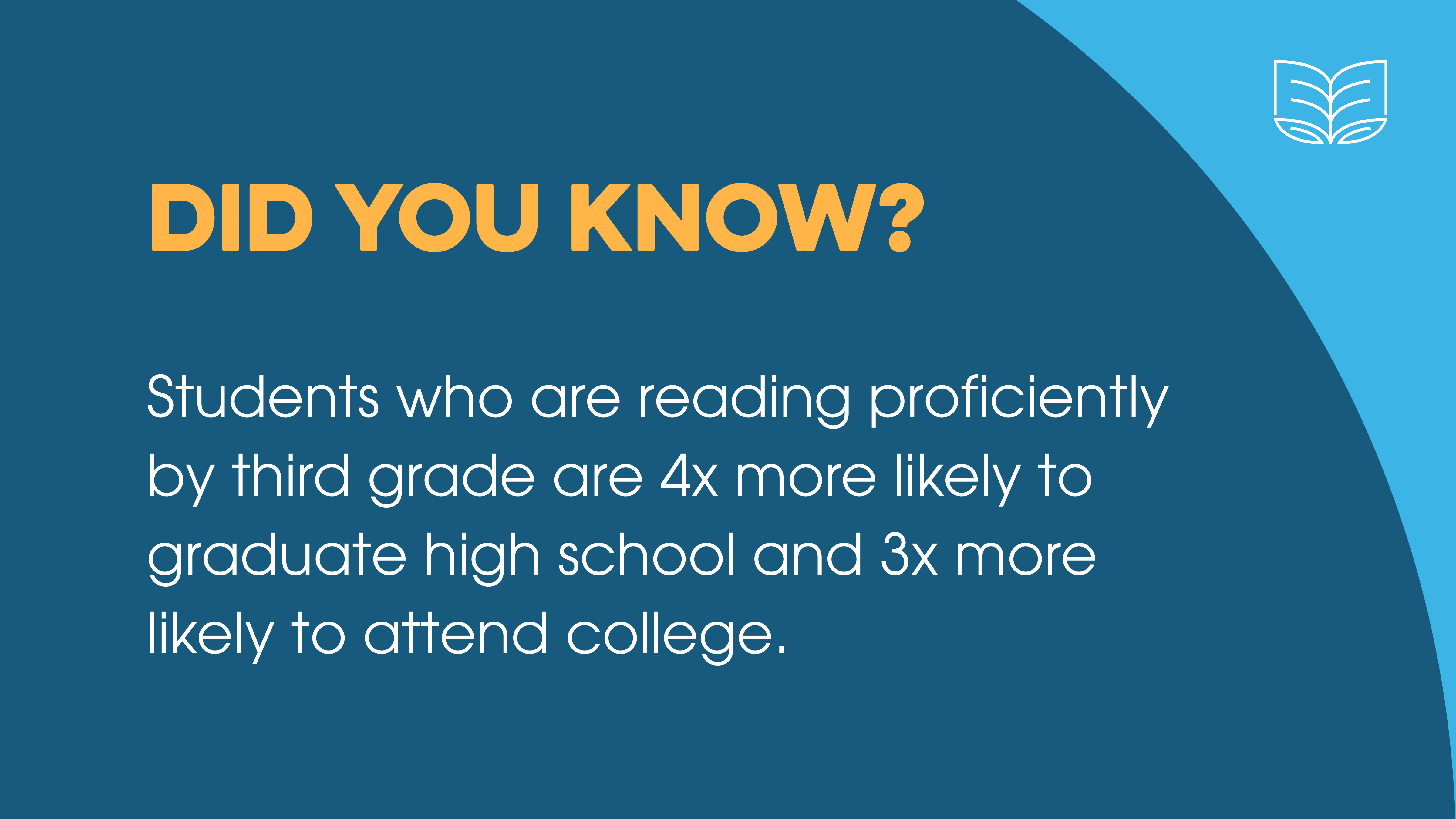 Students who are reading proficiently by third grade are four times more likely to graduate high school and three times more likely to attend college.