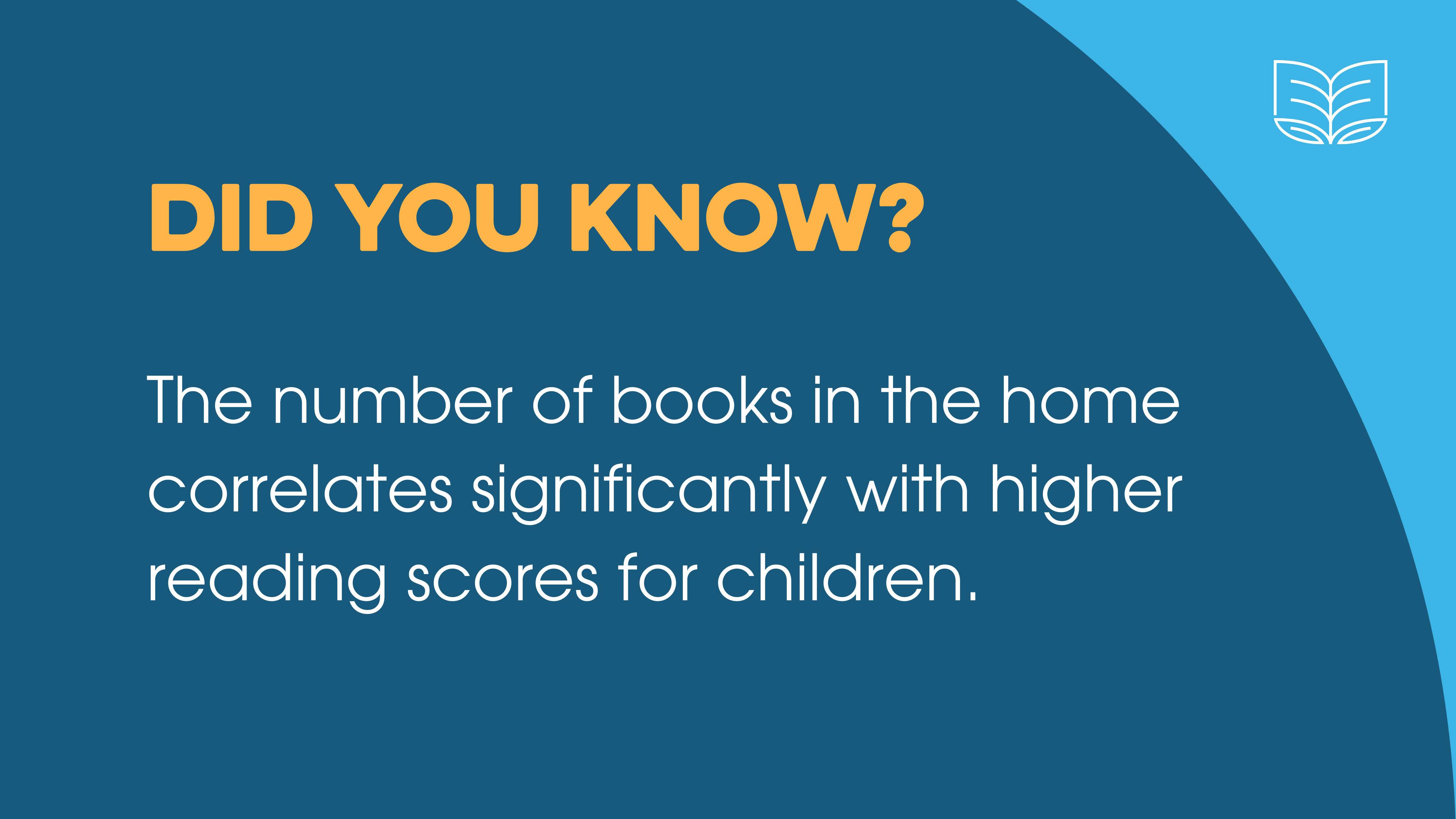 The number of books in the home correlates significantly with higher reading scores for children.