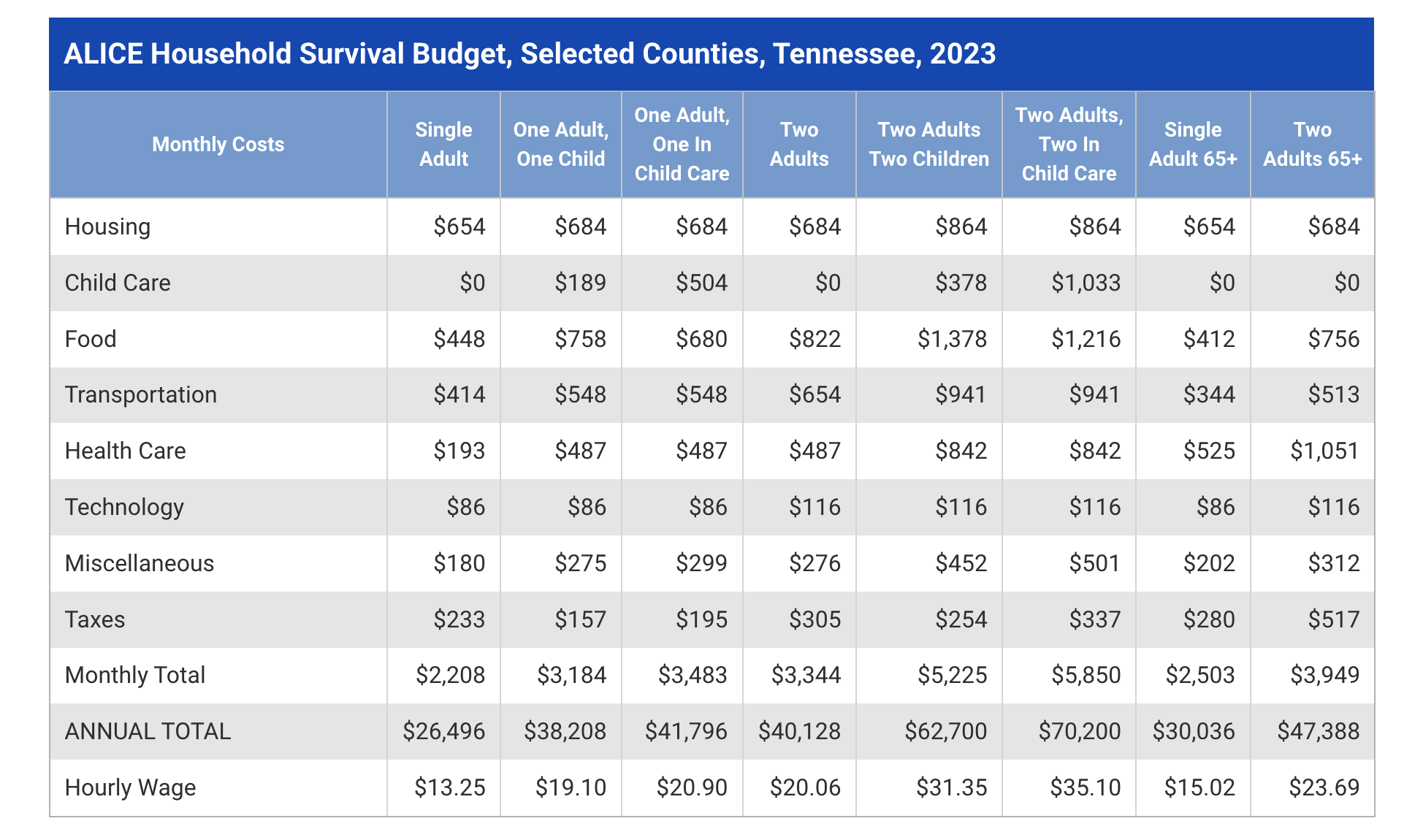 This image provides information about the survival budget of individuals and families in West Tennessee in 2023.
